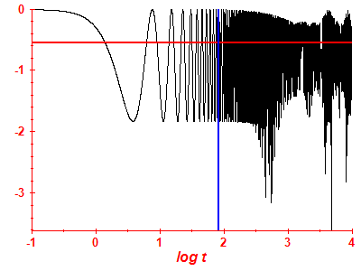 Survival probability log
